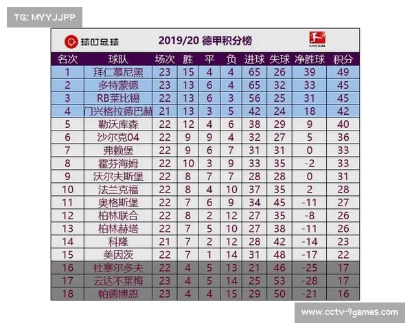 德甲赛程因国际比赛日微调,第23轮比赛时间重新安排公布 德甲赛程因国际比赛日微调,第23轮比赛时间重新安排公布